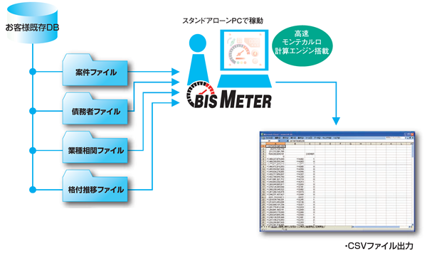 BISMeterシステム運用イメージ