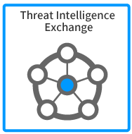 Threat Intelligence Exchange – 脅威情報共有機能