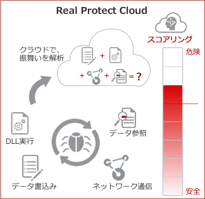 Real Protect Cloud