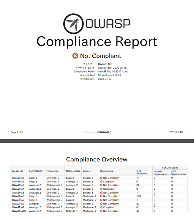 OWASP Top 10コンプライアンスレポート