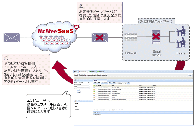 McAfee SaaS Email Continuity