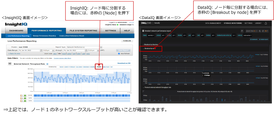 PowerScale パフォーマンス情報：External Network Throughput Rate