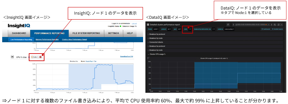 2-3. CPU使用率