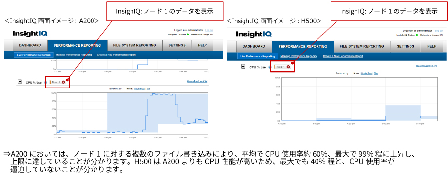 2-9. CPU使用率-InsightIQ