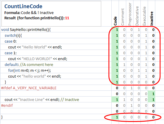コード行数(Source Lines of Code) C/C++