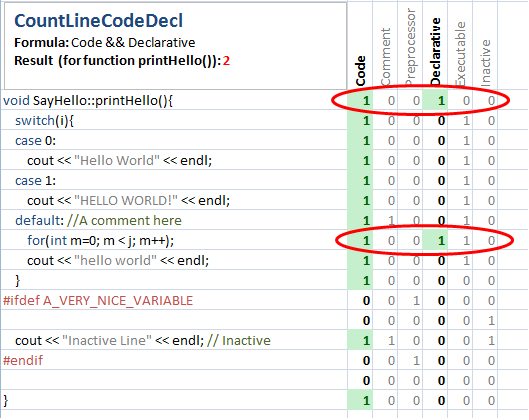 宣言コード行数(Declarative Lines of Code) C/C++