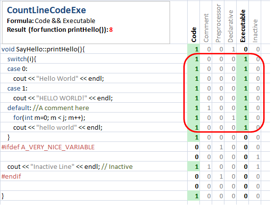 実行可能コード行数(Executable Lines of Code) C/C++
