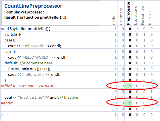 プリプロセッサ行数(Preprocessor Lines) C/C++