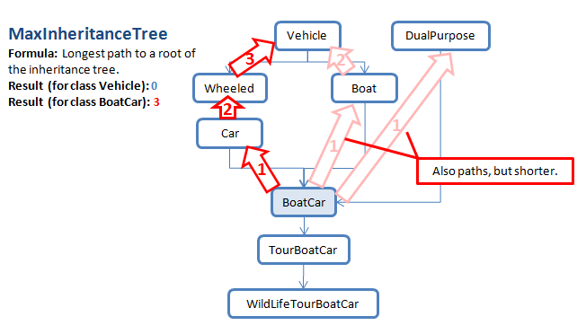 継承ツリー構造の最大深度(Depth of Inheritance Tree) C/C++