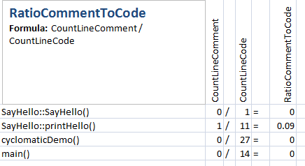 コメント率(Comment to Code Ratio) C/C++
