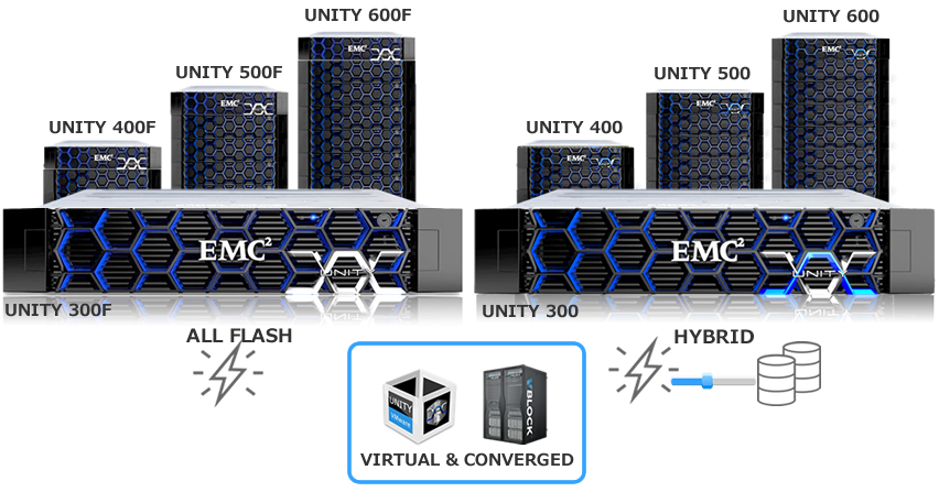 Dell EMC Unity ALLFLASH・HYBRID 製品画像