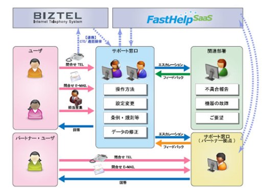 全体イメージ