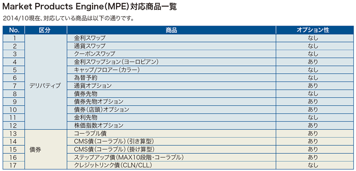 Market Products Engine（MPE）対応商品一覧