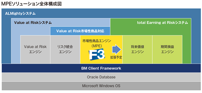MPEソリューション全体構成図