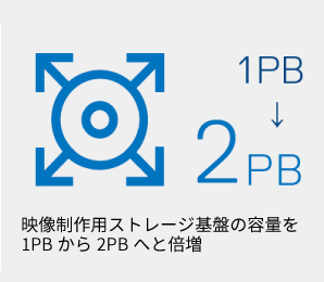 映像制作用ストレージ基盤の容量を1PBから2PBへと倍増