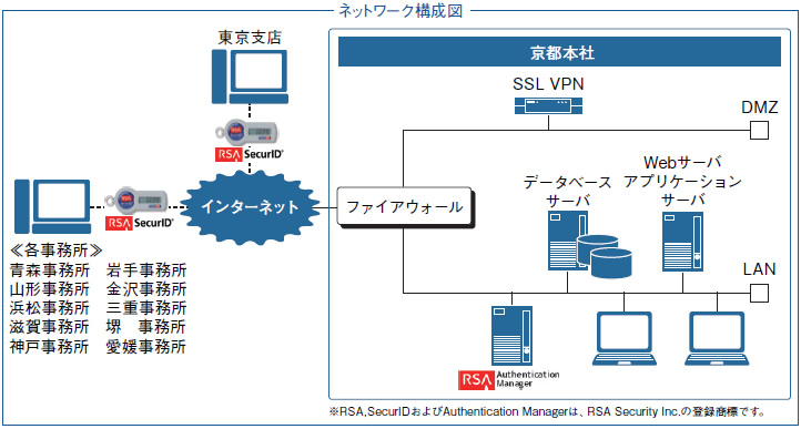 ネットワーク構成図