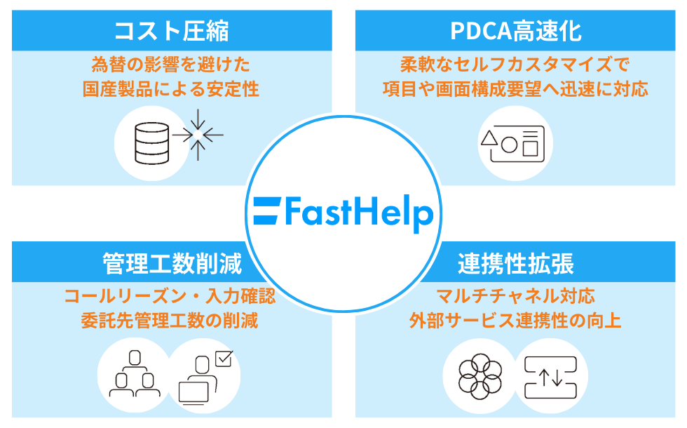 FastHelp導入メリット