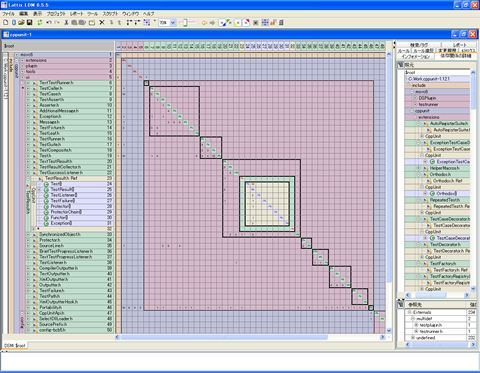 LattixのDSMマトリクス図