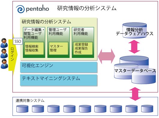 【システムイメージ】