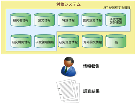 【情報収集先】