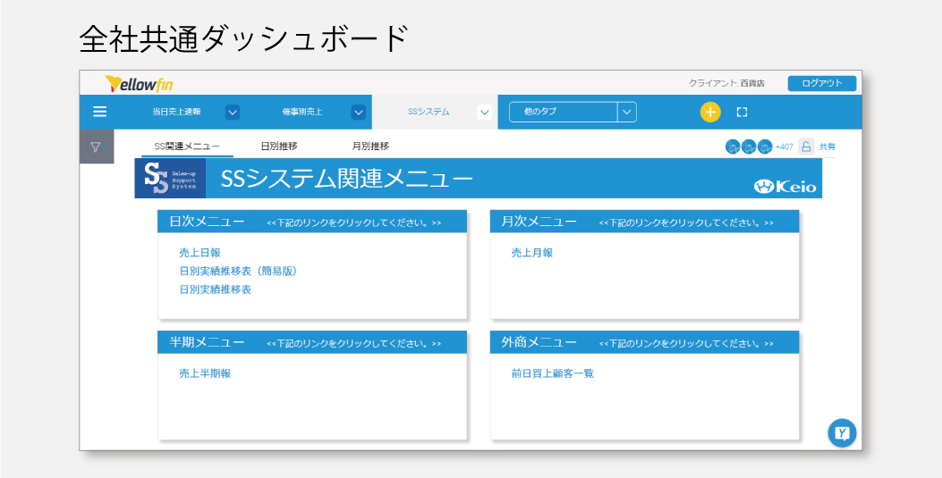 約800種の帳票を集約し、Yellowfinで閲覧可能に_全社共通ダッシュボード