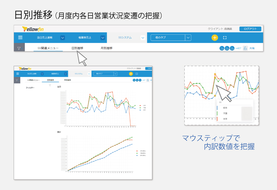 誰もが容易に見たい情報にアクセスできる仕組み_日別推移