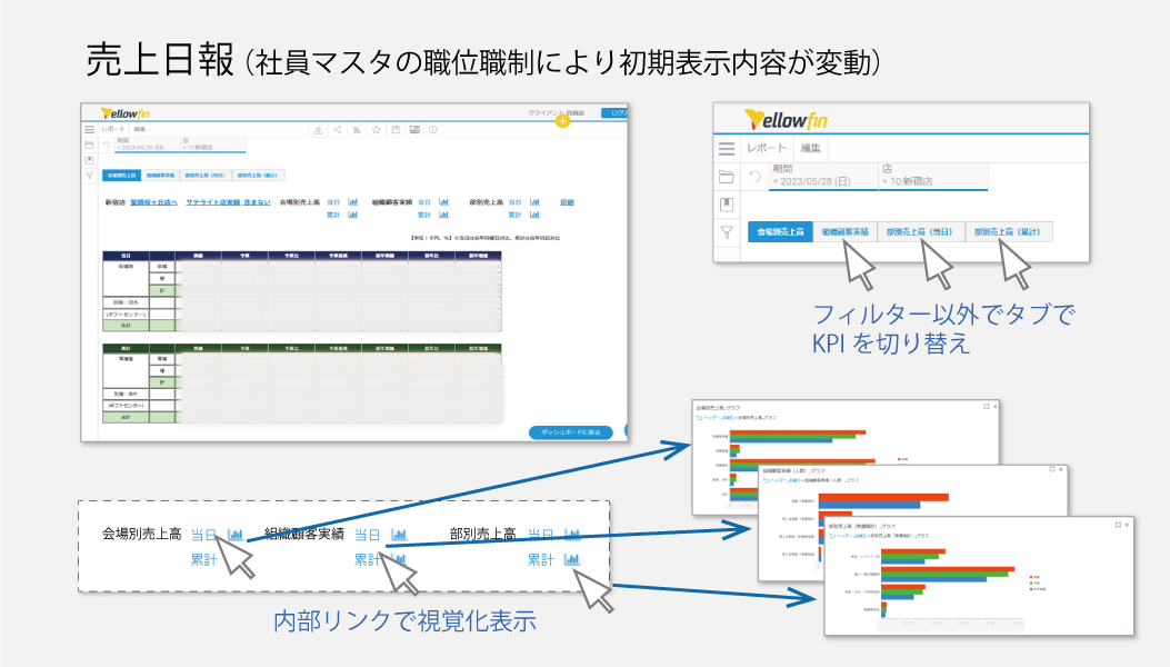 誰もが容易に見たい情報にアクセスできる仕組み_売上日報