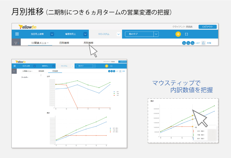 誰もが容易に見たい情報にアクセスできる仕組み_月別推移