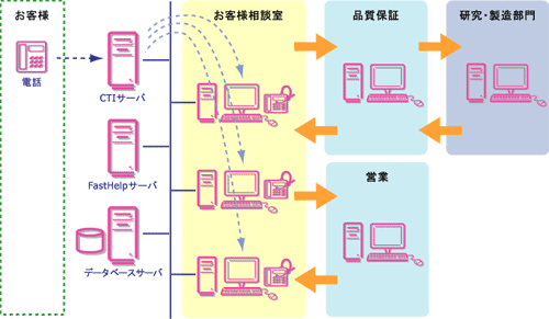 システム構成図