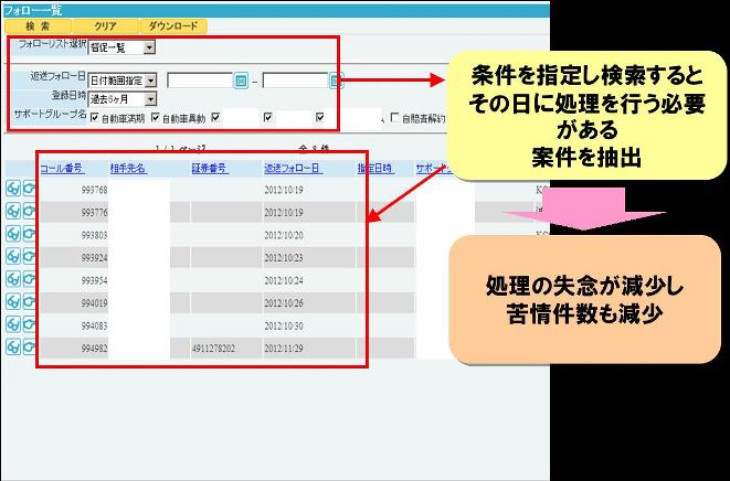 図2：未完了案件管理画面例