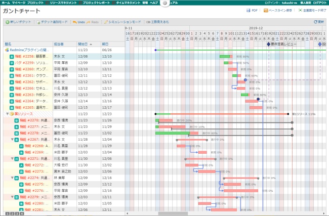 Lychee Redmineデモサイト：ガントチャート画面