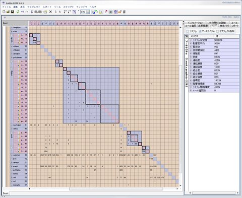 Lattix のDSM（イメージ）