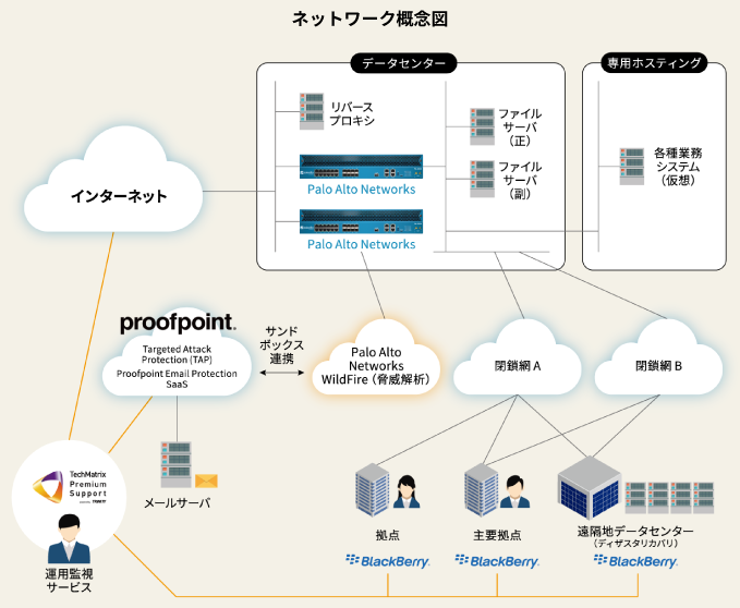 導入事例：燦ホールディングス株式会社様