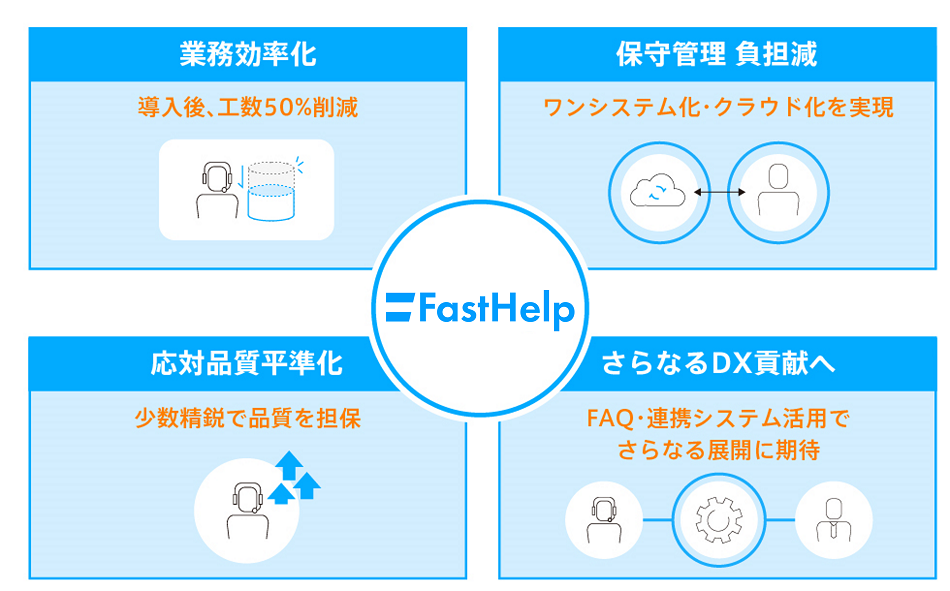 図2　FastHelp導入効果