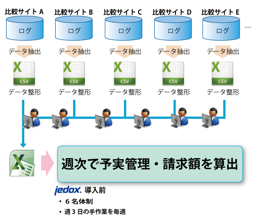 Jedox導入前