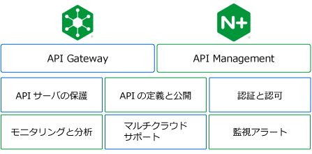 ワークショップ　API管理