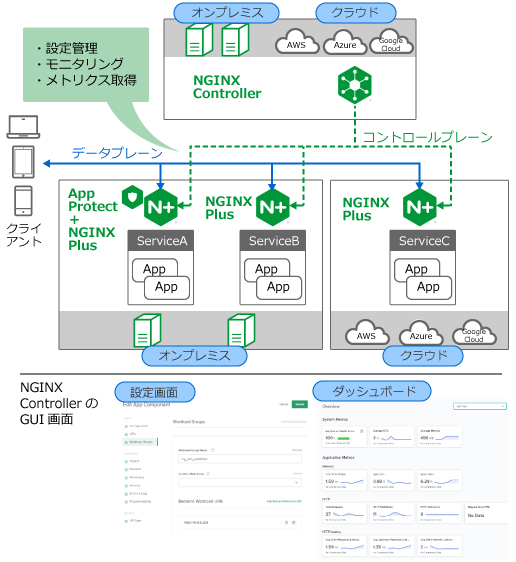 ワークショップ　API管理