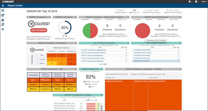 OWASP API Top 10 2019用ダッシュボード