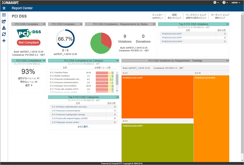 dotTEST：PCI DSS用ダッシュボード