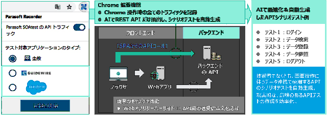 APIテストのAI機能(SOAtest Smart API Test Generator)を強化