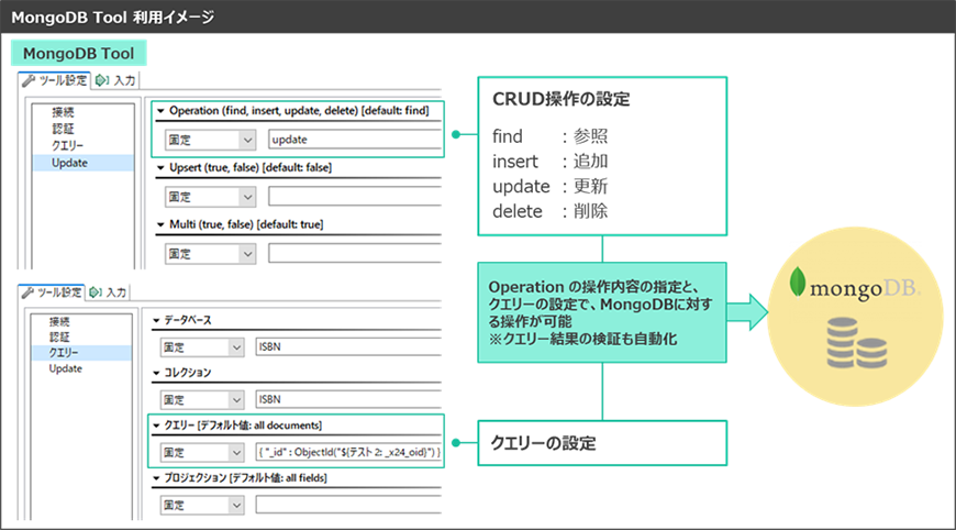 MongoDBのCRUD操作の対応を強化、Readに加えて、Create、Update、Delete操作が可能に