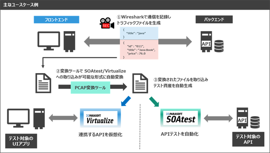 PCAP Parserの強化、設定変更が難しいアプリケーションのトラフィックをキャプチャ