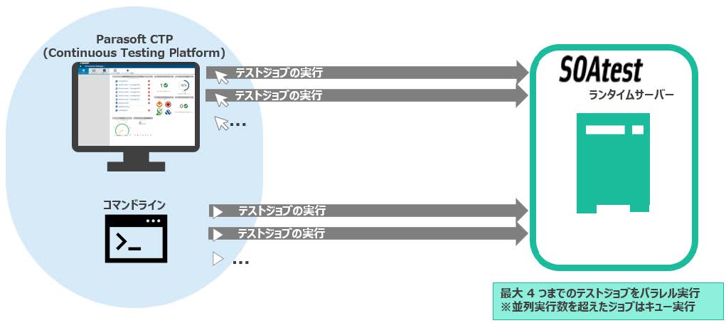 ランタイムサーバーでAPIテストを並列実行し、CIプロセスを強化