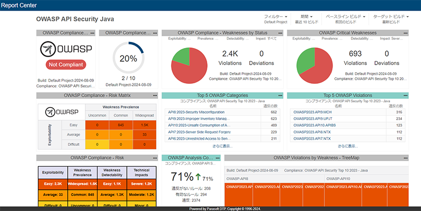 OWASP API Security Top 10 2023用ダッシュボード