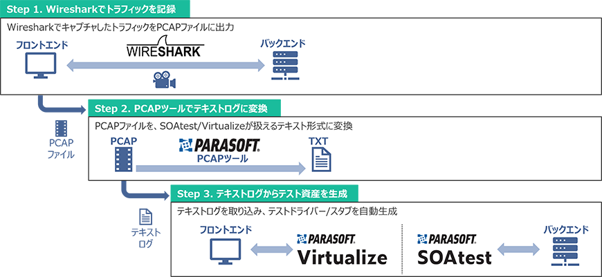 TCP電文の記録とテスト資産の自動生成に対応