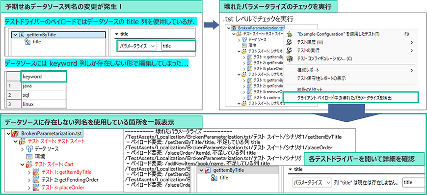 壊れたパラメータライズ設定の検出