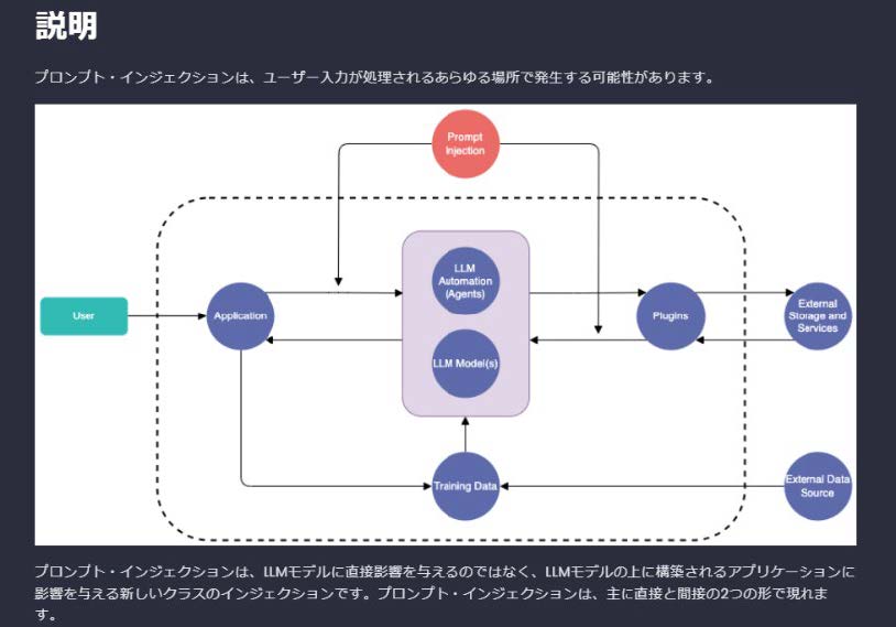 Secure Code Warrior LLM ガイドライン画面イメージ