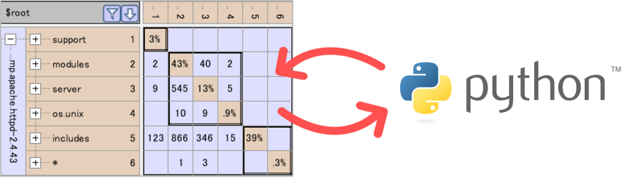 Python APIサポート対応