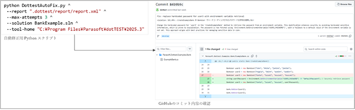 図2：AI 自動修正機能の利用イメージ