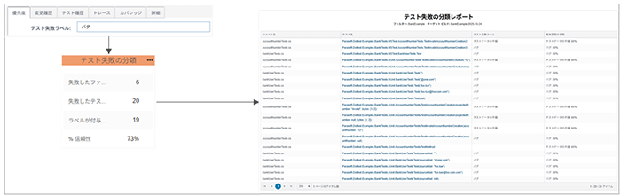 図4：「テスト失敗の分類」ウィジェットの利用イメージ  